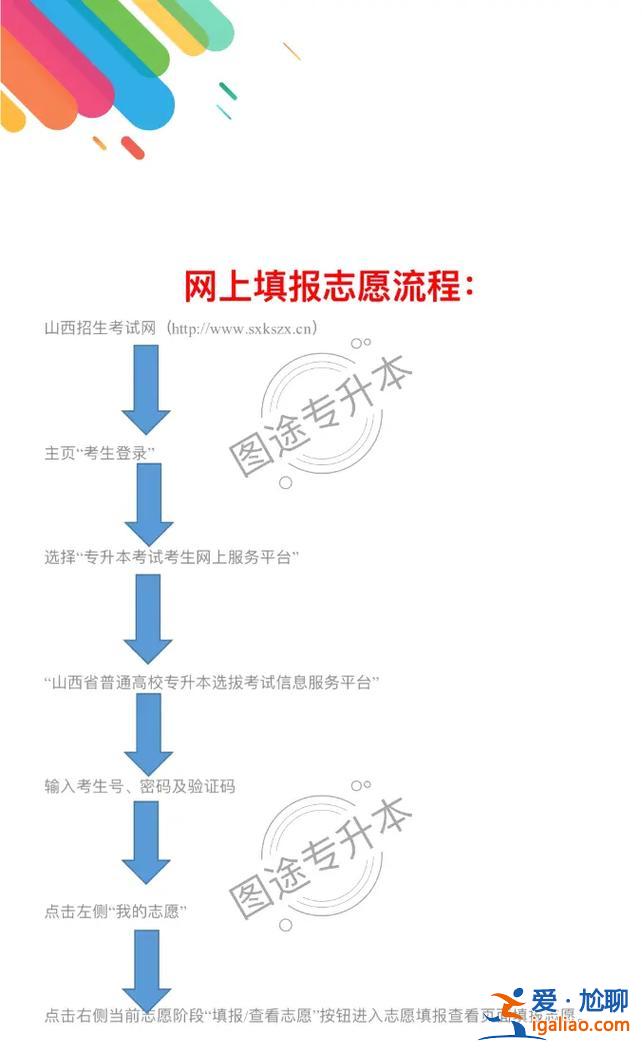 專升本填志愿，專升本沒上線可以填志愿嗎？