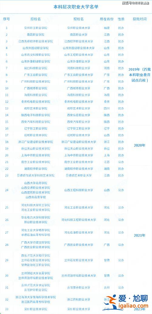 統招專升本學校，專升本教育機構排名？