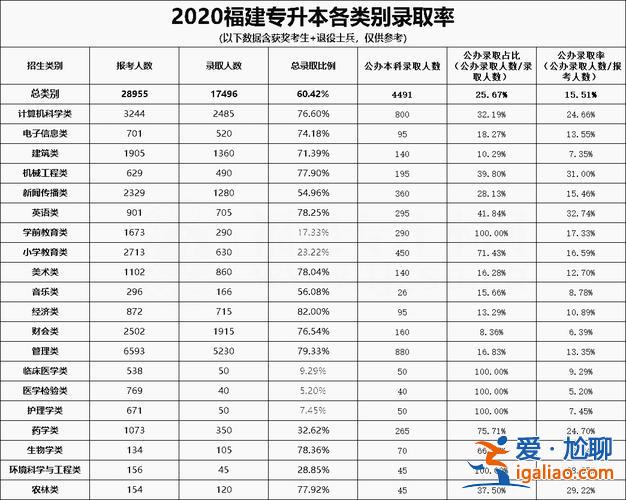 專生本升學(xué)率多少？專升本錄取率是什么意思？