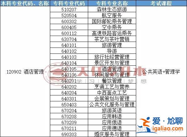 酒店管理專升本(酒店管理的專升本怎么升了，都考些什么好過嗎)？
