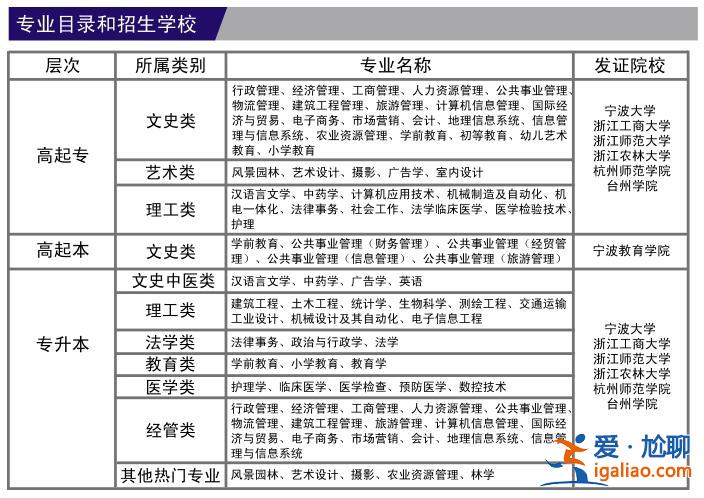湖州加強學歷提升學校電話，湖州有哪些大學？