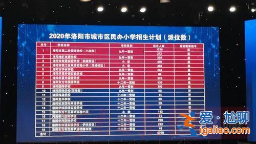 洛陽洛龍區小學升學率排行(洛陽洛龍區小學有哪些)？