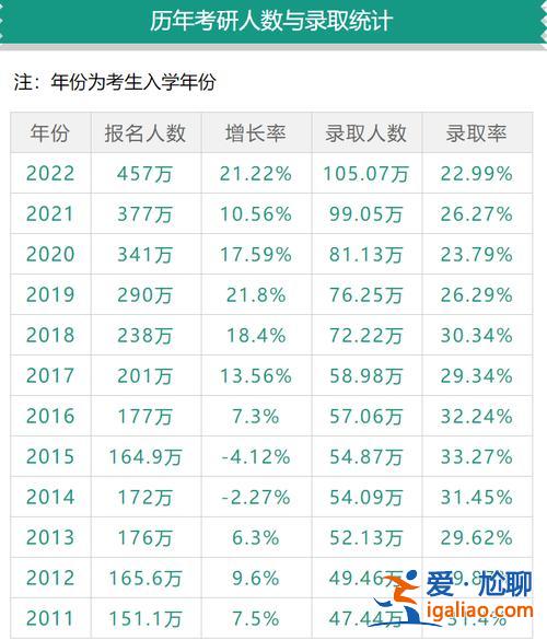 考研提升學歷難嗎嗎(保定學院研究生好考嗎)？