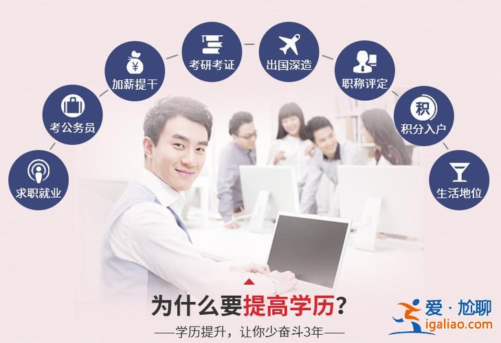 教育機構提升學歷，學歷提升教育機構如何開辦？