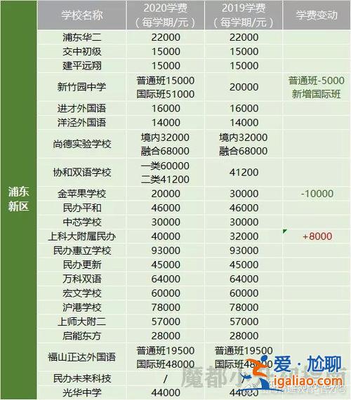 小升初升學政策上海浦東(上海浦東新區上高中條件)？