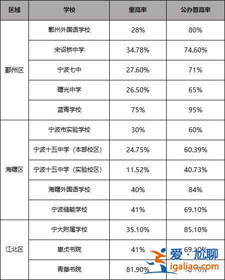 立人中學升學率寧波，鎮海立人中學升學率？