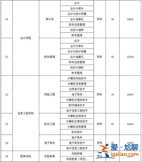 國際專升本？廣西培賢國際職業(yè)學(xué)院的專升本是什么？