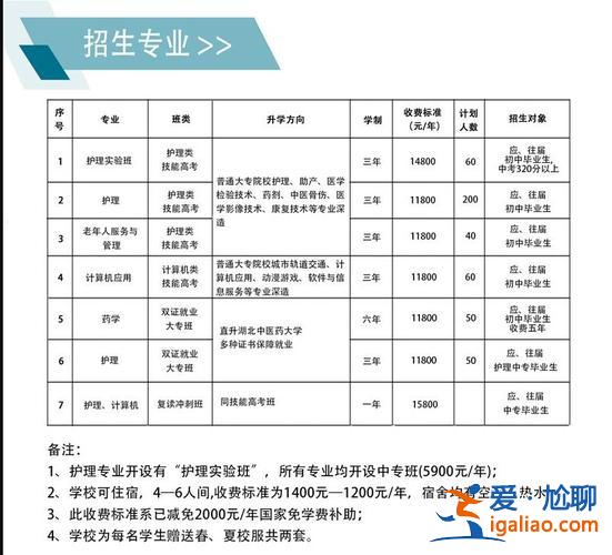 滁州鳳凰學(xué)校中考升學(xué)率，安徽滁州市有哪些中專技校？