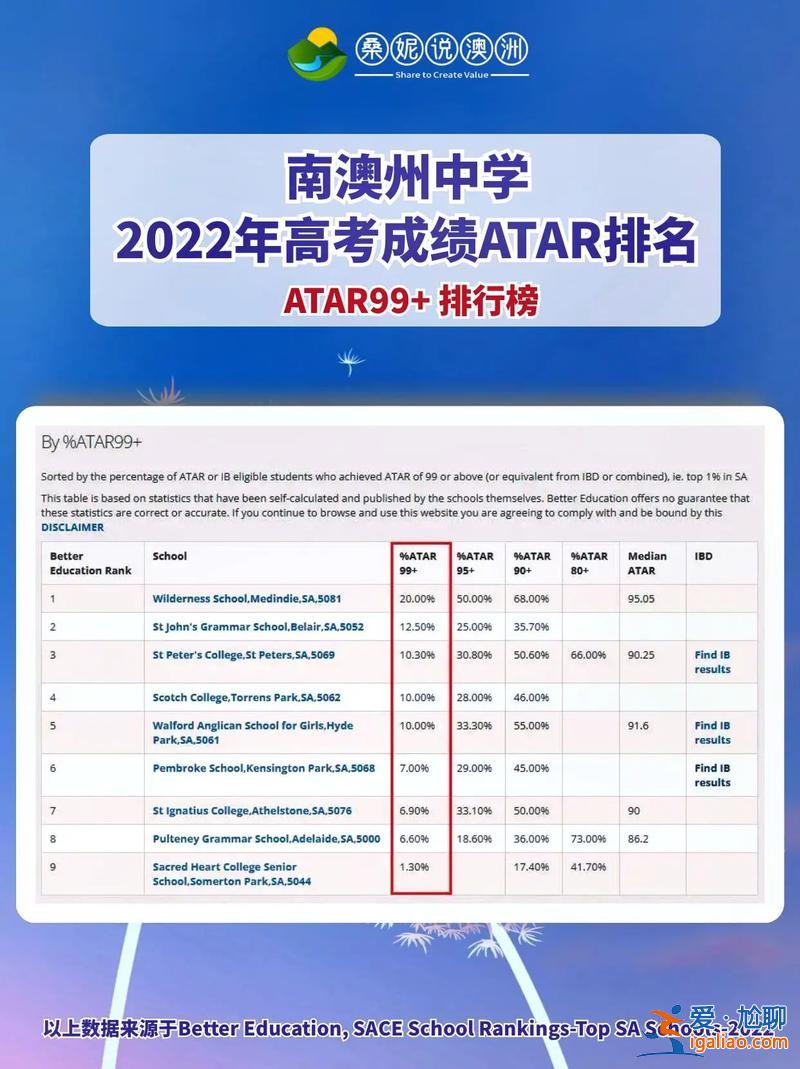 澳大利亞高考升學攻略網站，澳大利亞高考難度大嗎？