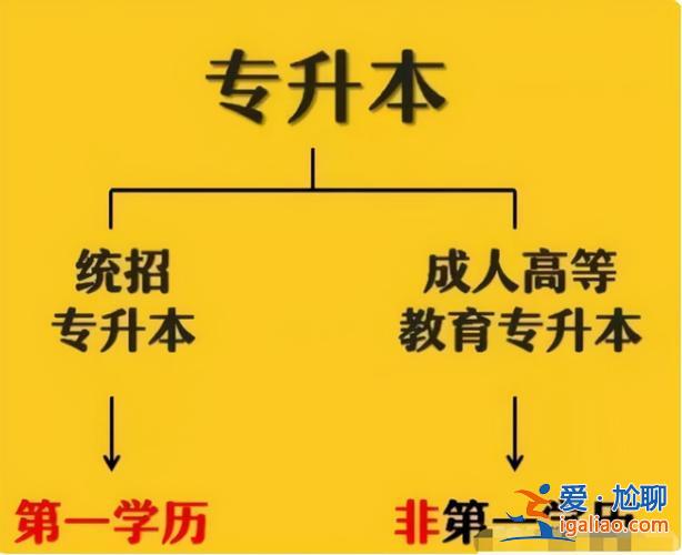 電大 專升本？電大本科在籍能考專升本嗎？