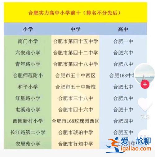 合肥北城中學升學率(南通市北城中學升學率怎么樣)？