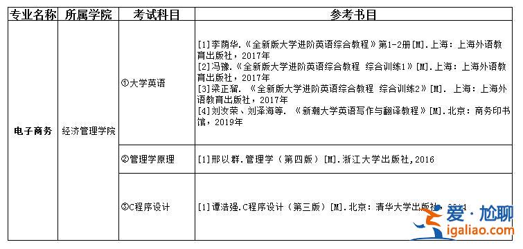 專(zhuān)升本電子商務(wù)？電子商務(wù)專(zhuān)業(yè)專(zhuān)升本考什么科目？