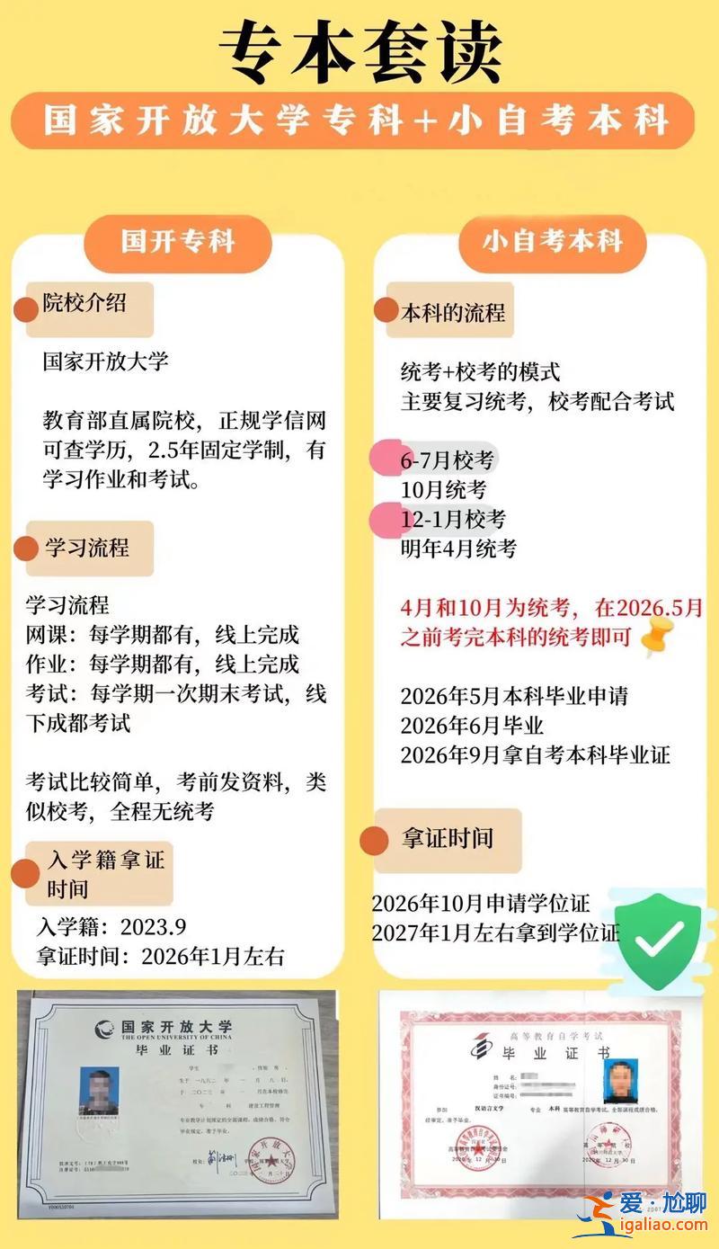 三本提升學歷 適合三本學生的專業？