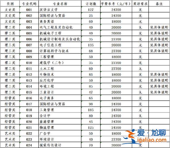寧波專升本(寧波大學專升本有含金量嗎)？