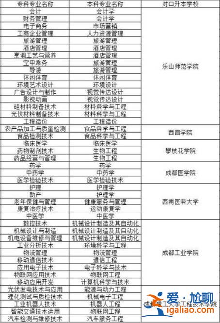 專升本對口專業(yè)，河北鐵道運營管理專升本對口專業(yè)？