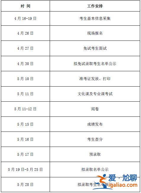 專升本費用多少，專升本費用大概多少錢？