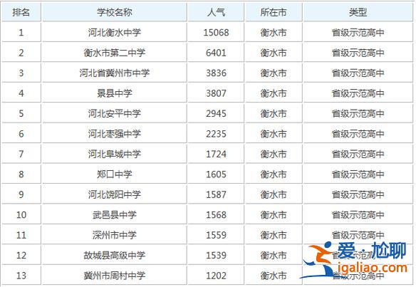 棗強縣升學率2017？棗強中學升學率？