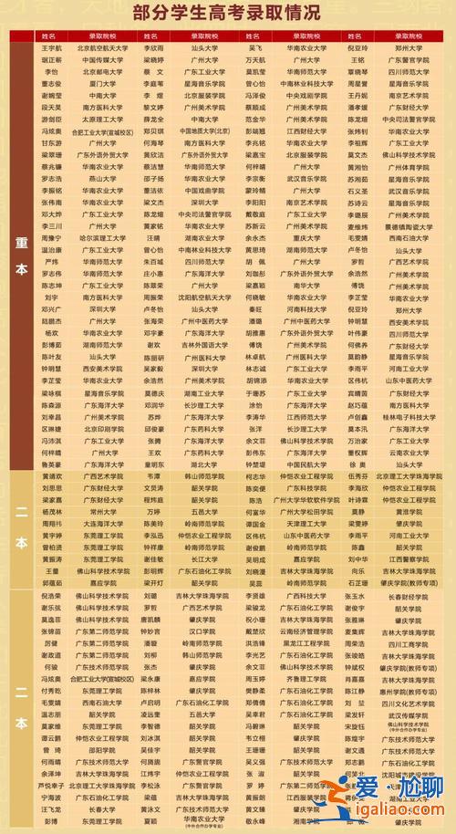 廣東肇慶民辦高中升學率？肇慶民辦高中排名？