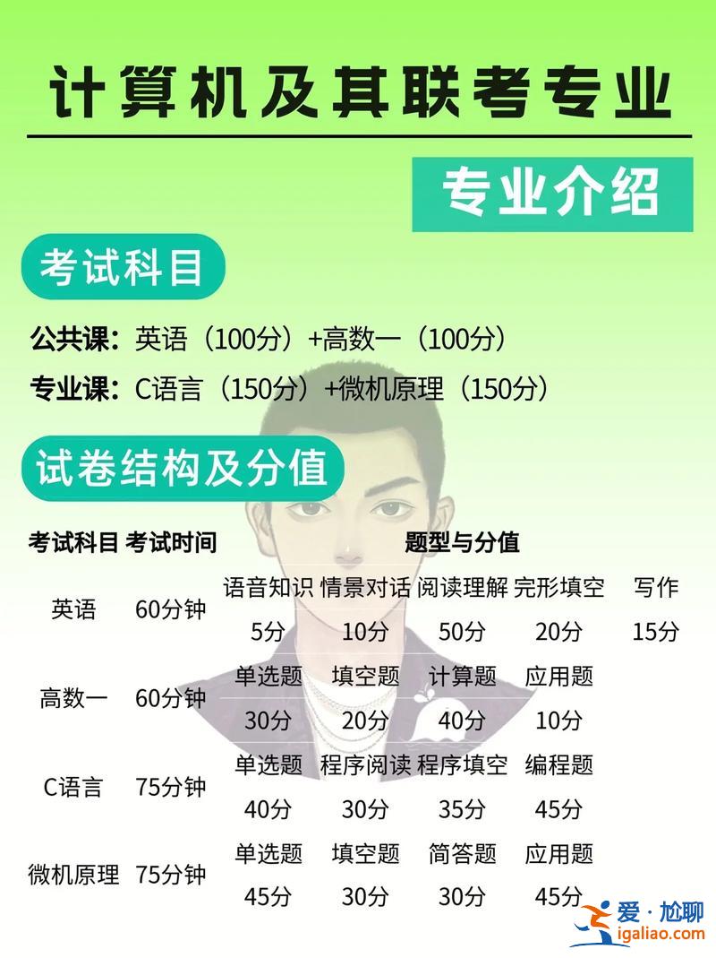 專升本計算機專業，我是計算機專業的，專升本的考試科目有哪些？