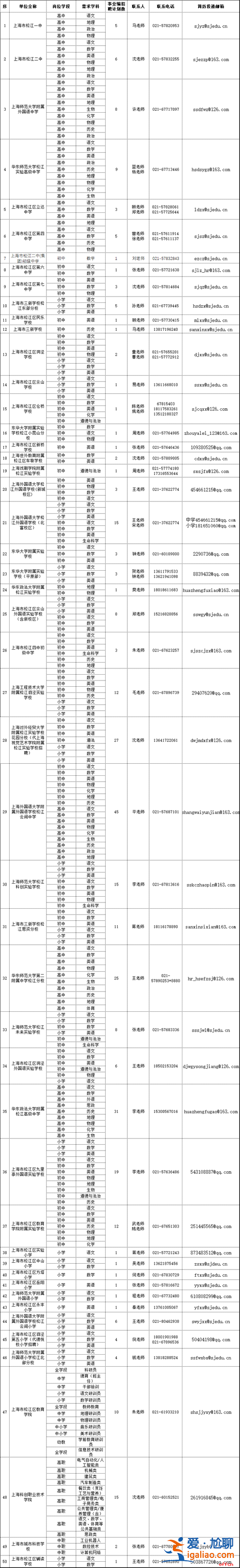 松江區民樂小學升學率 上海松江中學排名2019？