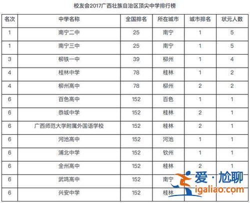 廣西全州高中歷年升學(xué)率 廣西最厲害的縣級高中是哪個(gè)？