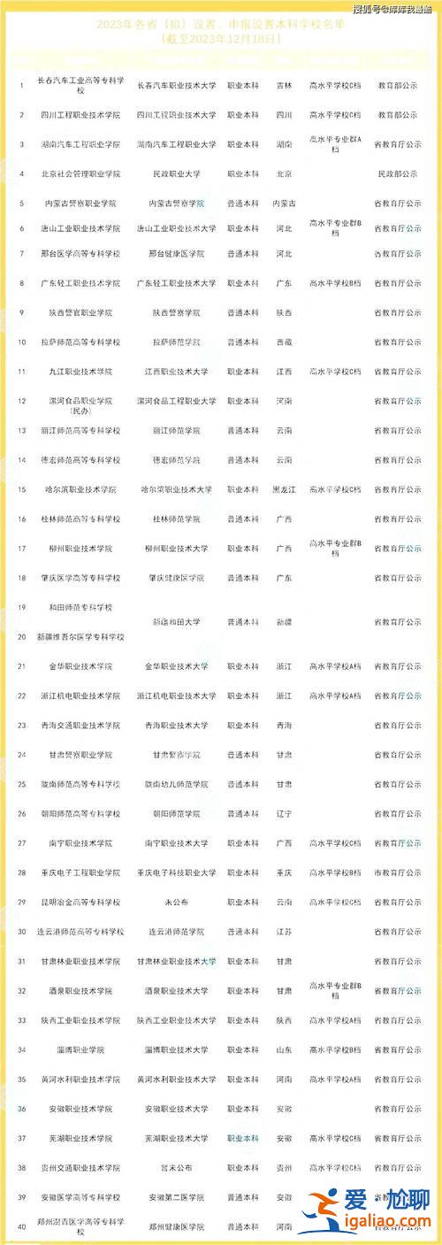 南寧提升學歷，南寧2024年還有中專升本科嗎？