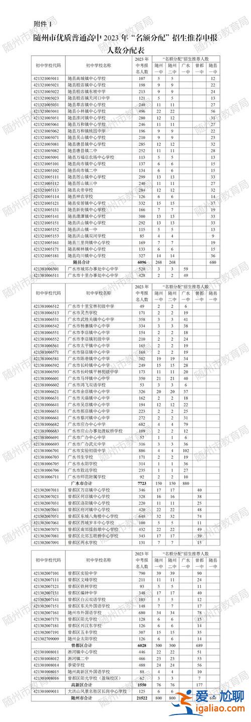 隨州普通中學升學率，隨州普高升學率？