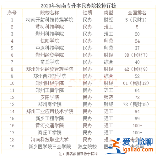有專升本的學(xué)校 2023年專本連讀有哪些學(xué)校？
