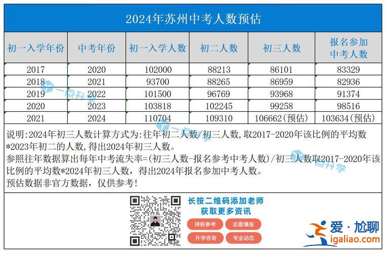 蘇州升學率(蘇州中考升學率2024)？