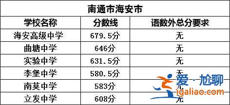 中考升學率江蘇海安高中 南通中考最高分是多少？