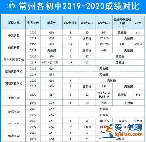 03年常州中考升學率(常州中學升學率)？