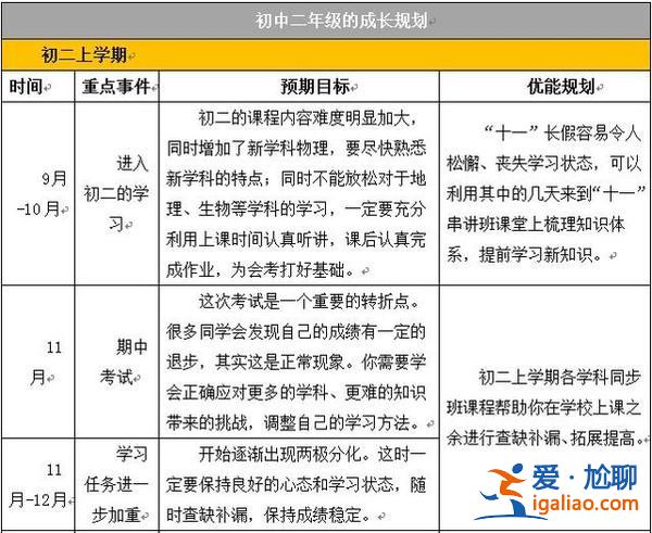 初升高升學發展規劃？初中生應該怎樣制訂學習計劃？