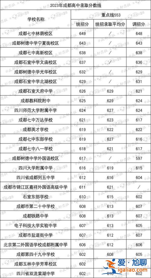 嘉祥升學(xué)率怎么樣？嘉祥四中的升學(xué)率是多少？