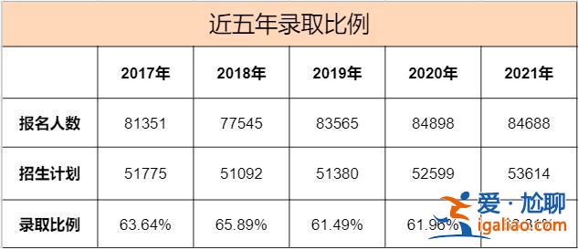 西安升學率 西安市25中一本上線率是多少？