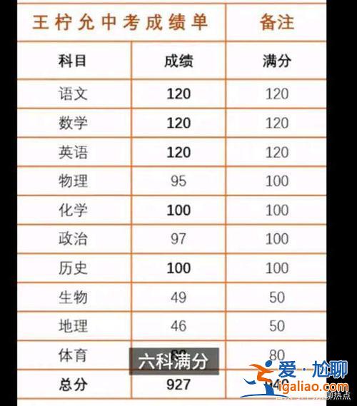 升學考試每課最低分數 中考小四科各得多少分？