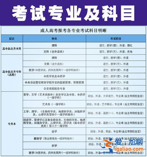 成教專升本(普通高校專升本和成人高考專升本的區(qū)別)？