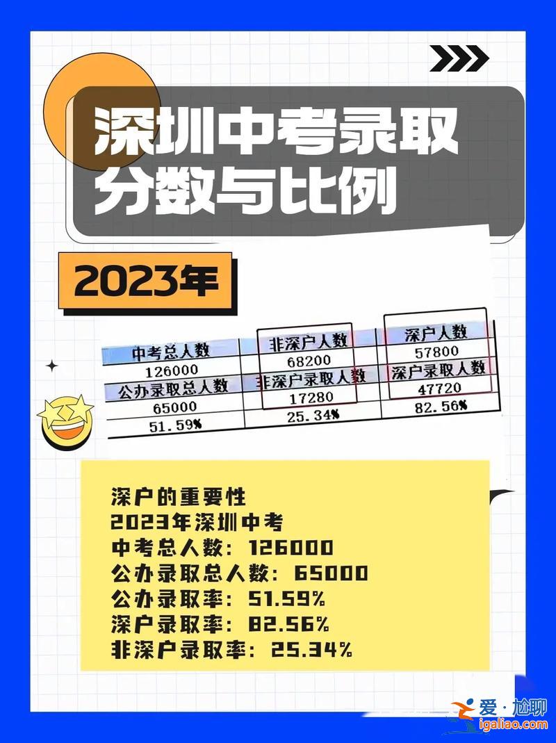 深圳升學(xué)政策，深圳讀公立高中條件？
