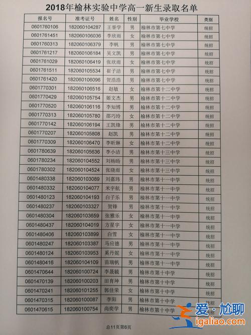 榆林二實驗中學升學率 榆林實驗中學一本升學率多少？