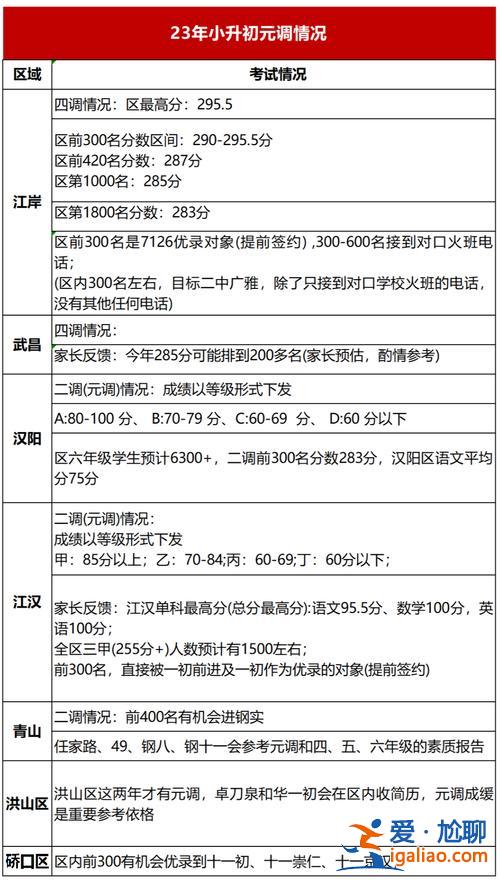 小升初升學率，2024年小升初最高分多少？