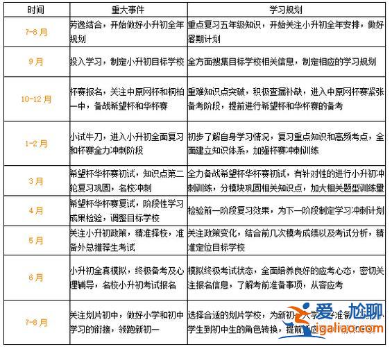 升學計劃書(升學規劃師需要了解什么)？