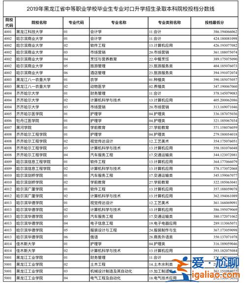 中專升學考試(中專對口升學考試滿分多少)？