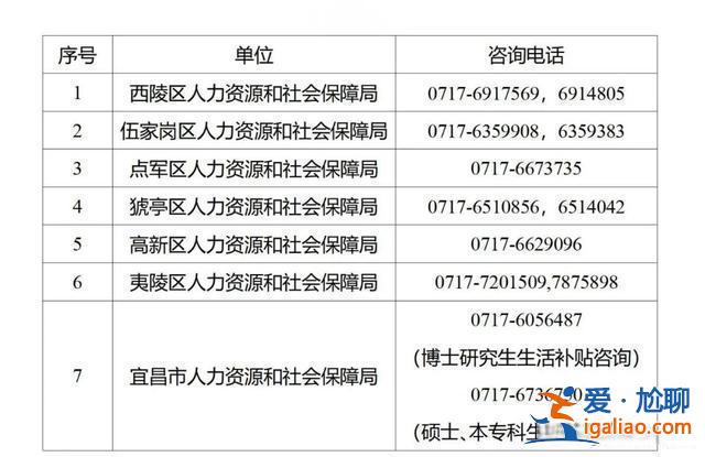 宜昌提升學歷(宜昌學歷補貼怎么申請)？