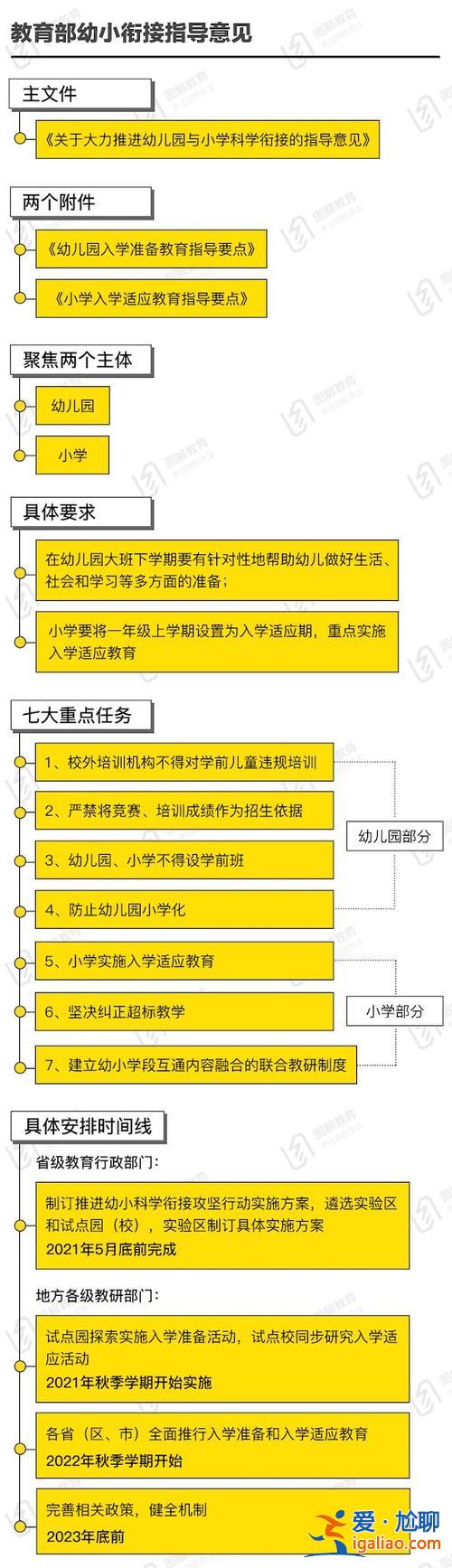 虹口區(qū)常規(guī)升學(xué)包括什么(跨區(qū)幼升小怎么入學(xué))？