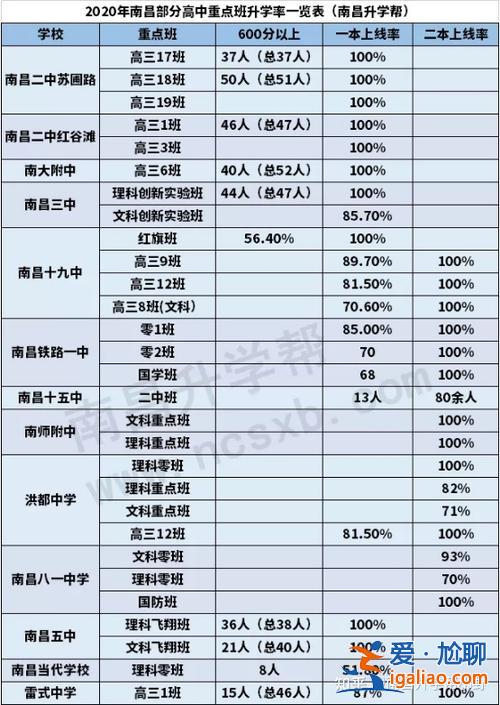 高中升學率不到40度？鄉鎮普高，重本升學率40％，怎么樣？