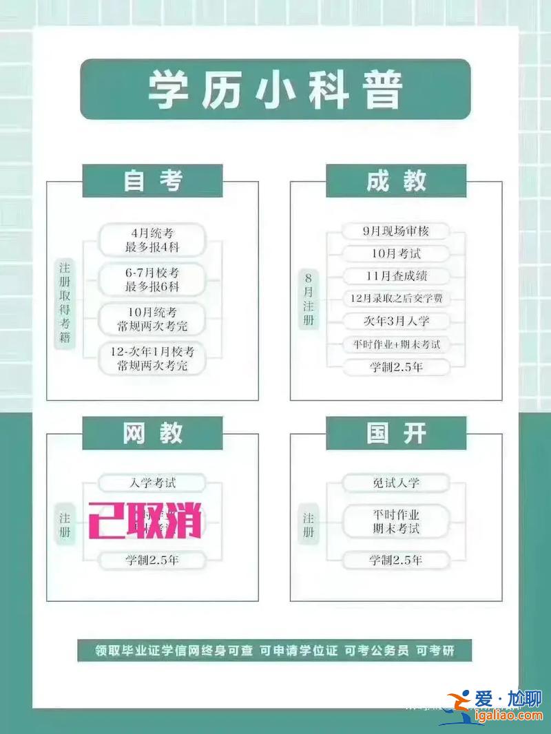 正規提升學歷(成人提升學歷怎么找正規機構)？
