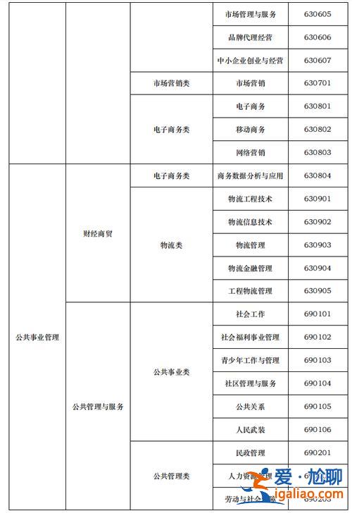 專升本限制 專升本限制有哪些？