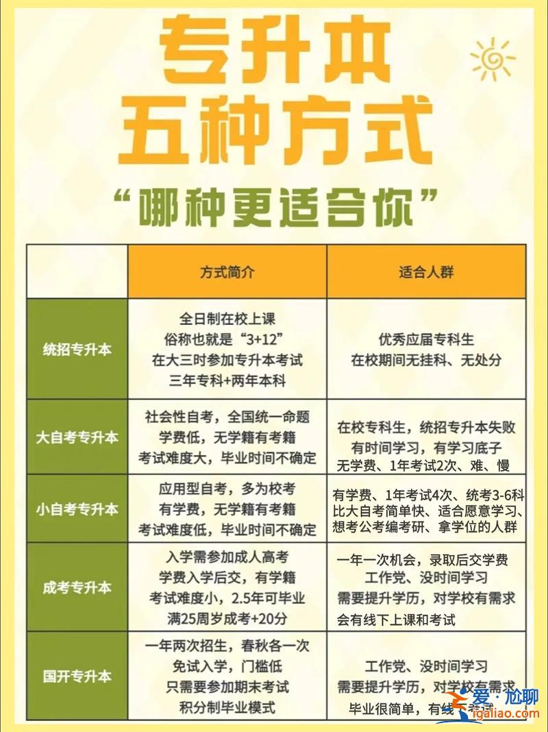 專升本方法，想專升本哪種方法最快？
