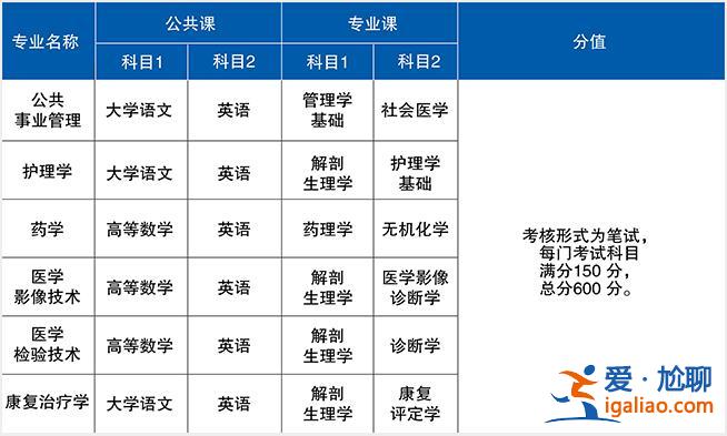 專升本臨床醫(yī)學(xué)(臨床醫(yī)學(xué)專升本考試考哪些科目)？