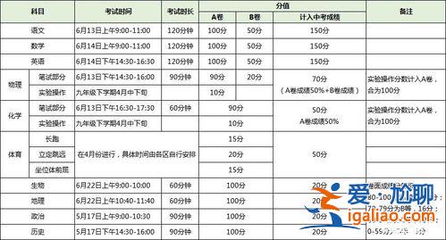 中小學(xué)升學(xué)分值表(升學(xué)考試的加分項有什么)？