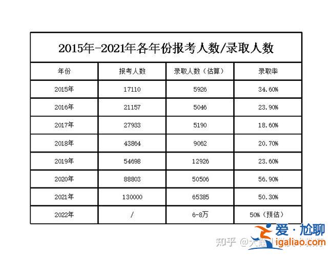 專升本人數，2023廣東專升本過線人數？